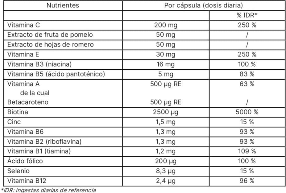 tabla de ingredientes