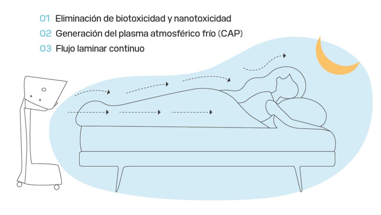 Ansiedad y Algoritmos - Esquema Biow